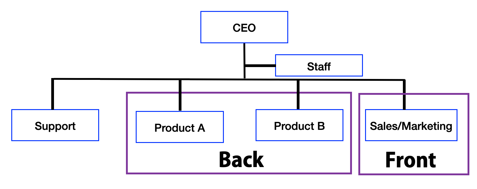 Image of front-back model