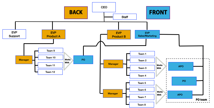 image of organisational structure
