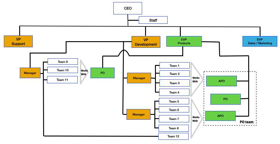 image of Modular organisation with Product Dimensions