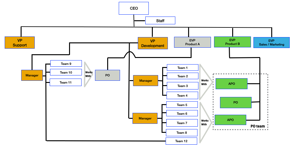 image of Modular organisations